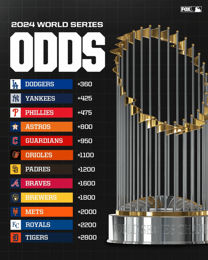 mlb總冠軍賽賠率